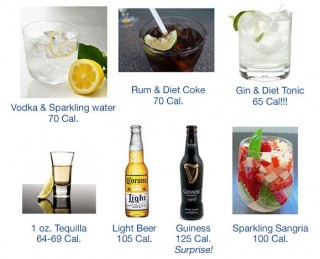 Tips For Drinking Low Calorie